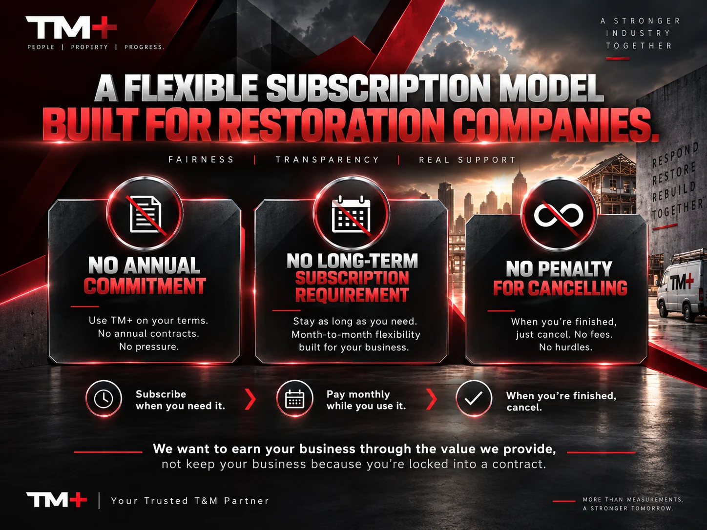 TM+ Time and Material Software month-to-month and annual subscription options for restoration companies