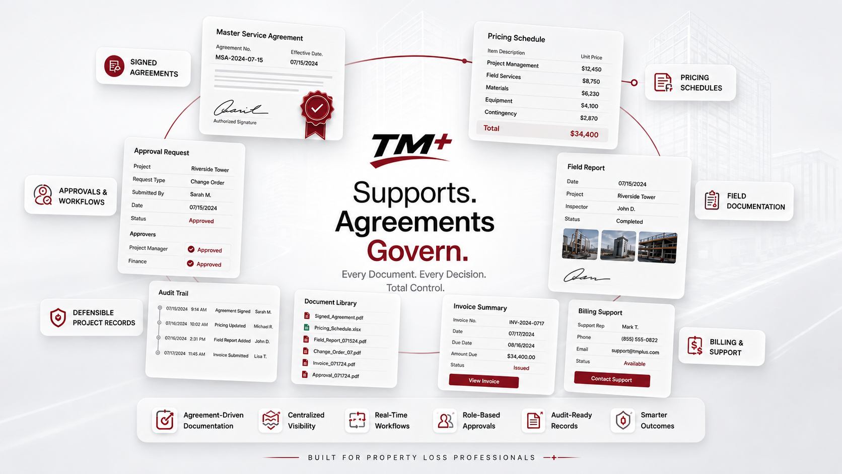 TM+ Time and Materials Software supporting agreement-driven project documentation and billing