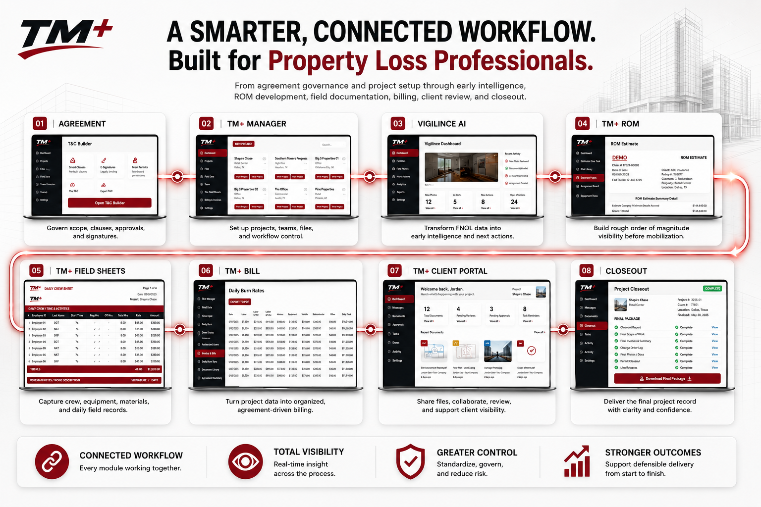 TM+ connected Time and Materials workflow from agreement and project setup through final billing